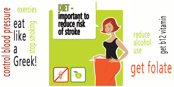 slide-reduce-risk-stroke